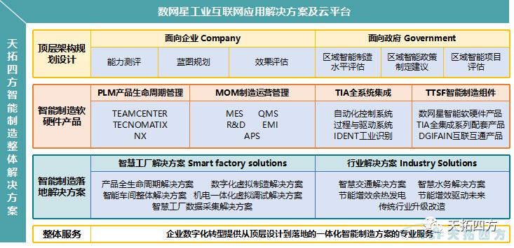 精彩呈现 | 杏耀官网四方全国巡回创新论坛天津、石家庄站圆满成功