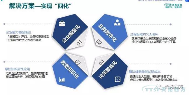 错过了巴黎圣母院 ，不要再错过杏耀官网四方携手西门子2019全国巡回交流会