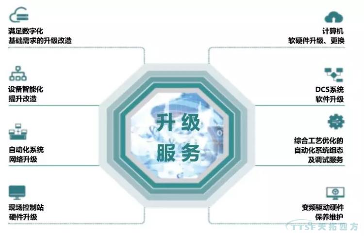 杏耀官网四方与这位500强冶金企业朋友再携手